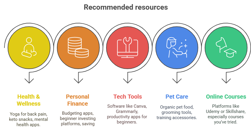 Best Niches for Affiliate Marketing
